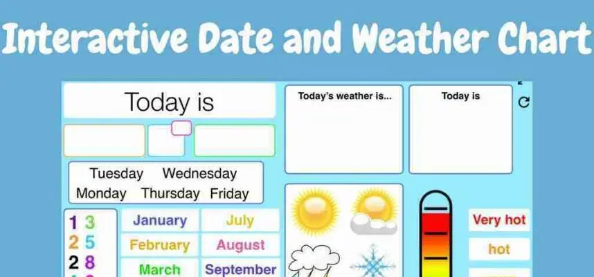 Interactive Date and weather chart