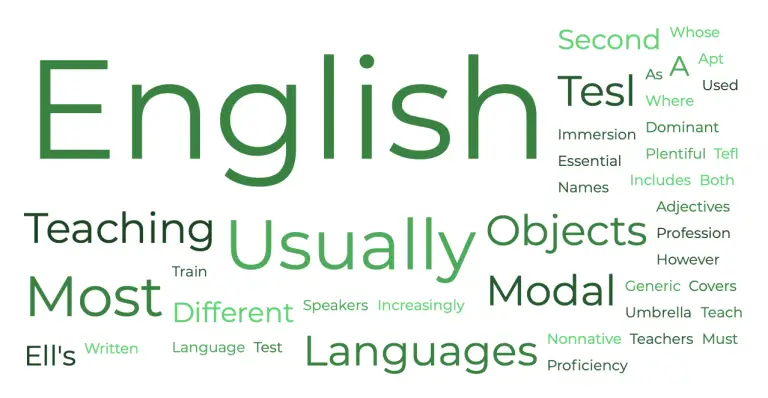 Word Cloud Examples Language Word Cloud Maker Tool - ESL Kids Games