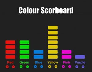 Colour scoreboard for classroom Interactive free to use scoreboard for games